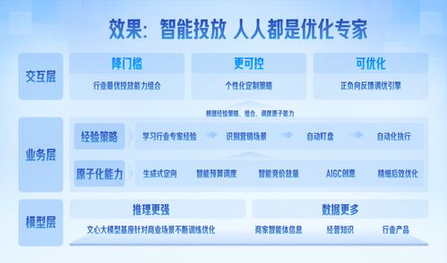 營(yíng)銷平臺(tái)輕舸助攻票務(wù)代理服務(wù)，日均服務(wù)1.4萬(wàn)客戶實(shí)現(xiàn)生意增長(zhǎng)